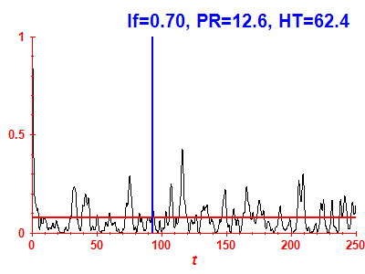 Survival probability